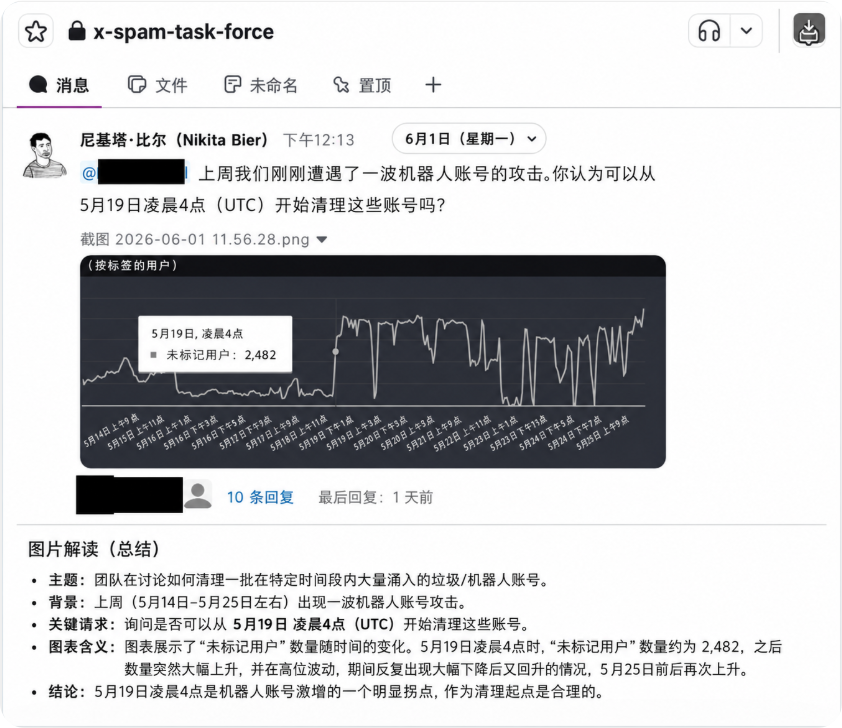 OpenCils's tweet photo. 目前来看，X 平台他们应该是有一个垃圾信息账户的处理的小组，每个用户应该都是有标签的，然后没有标签的用户容易被他们认为是机器人 https://t.co/qtDoICfhPB