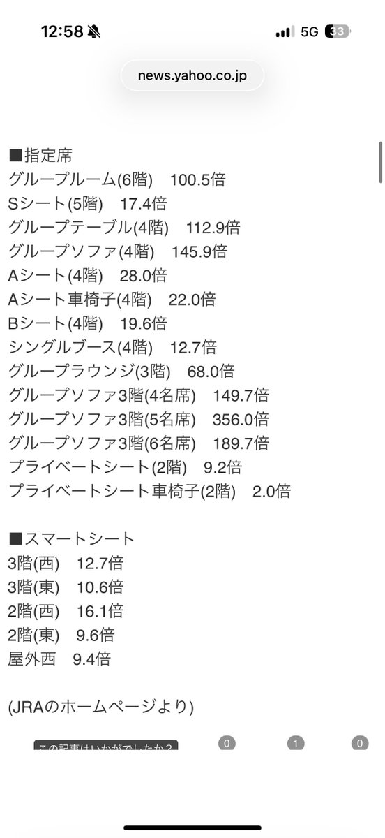 3082M's tweet photo. 倍率えぐかった https://t.co/qxZr2vyenK