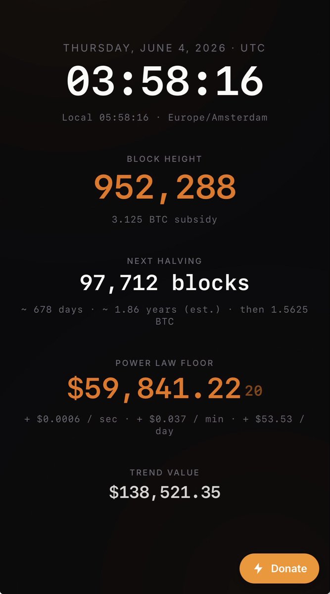 Johnnybitgood's tweet photo. In a few days the bitcoin power law floor (p5) value will be above 60k USD. 

Higher than the previous low in February. 

Meanwhile the price tests the lower boundaries. 

Will the floor hold like it always has? https://t.co/9S2OcgjMY3