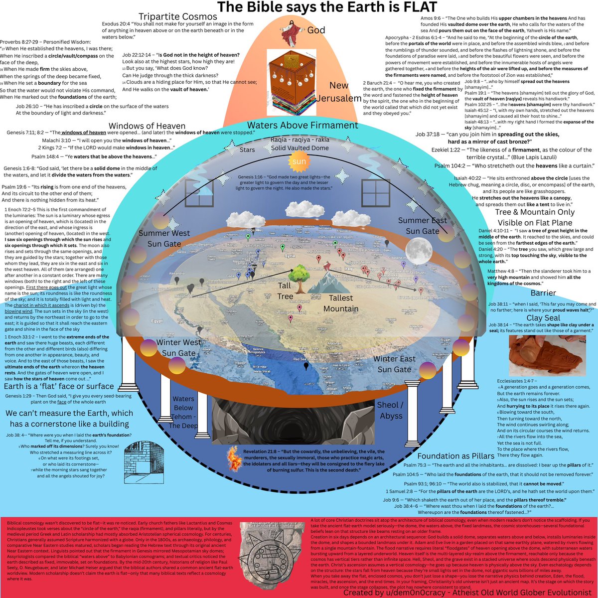MEATritionCom's tweet photo. @ApoloJedi_ Good point flat earther https://t.co/PTIpt4r0Yx