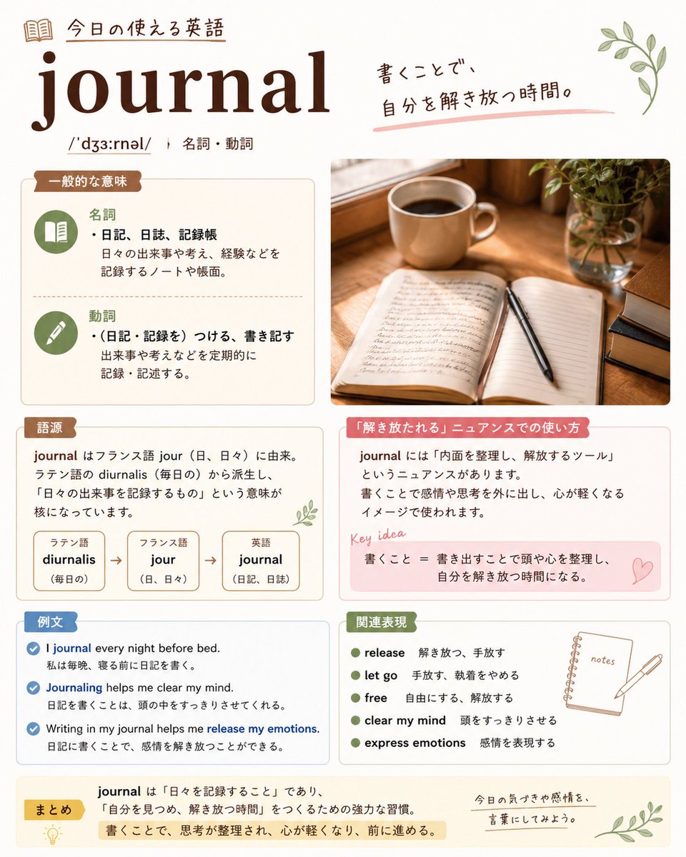 きりと🇺🇸英語好き tweet media