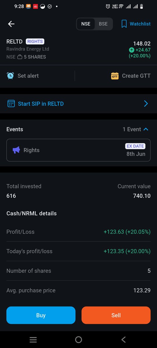 OnlyCryptoGod_'s tweet photo. Wow! One of my best bet which gave me 20% returns in less than 24 hrs.

I wish I'd have invested more.

My one of the best investment of this FY so far!

Follow or DM for more tips!

#StockMarket #Trading #nifty #sensex https://t.co/M0X7aJwBy5