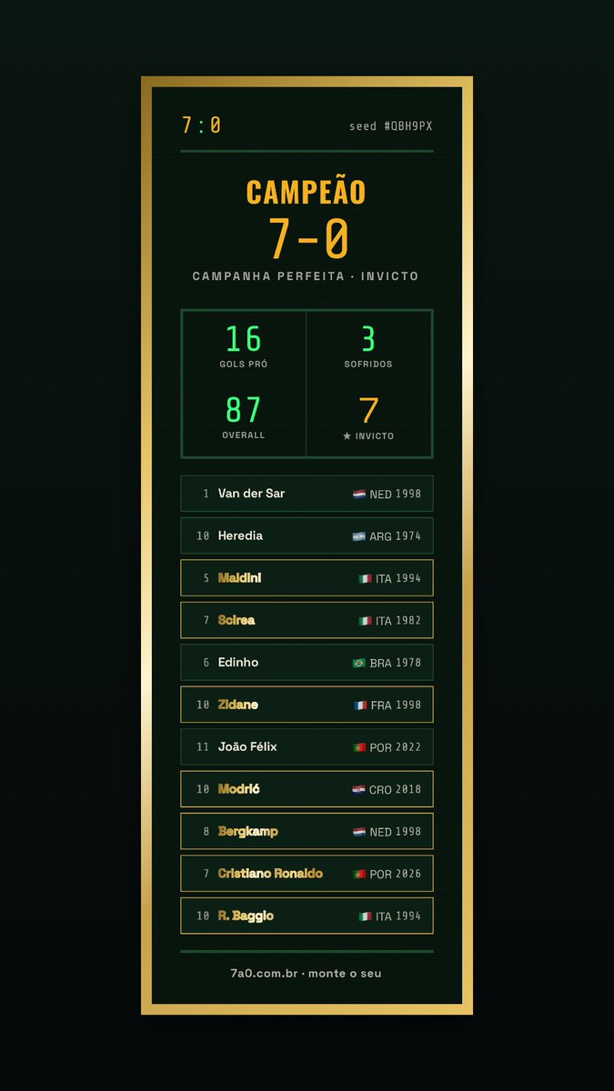 andremorg_'s tweet photo. @gabrielfuh_ Aqui caiu uma relativamente boa! https://t.co/1w4YmU1x42