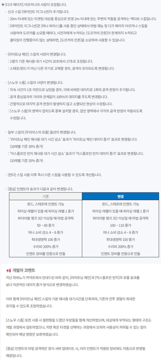 LT_Hanui's tweet photo. 마비노기 6월4일 (목) 테스트 서버 패치 작업 변경점 안내
📝  전투 밸런싱
◈ [포비든 알케미스트] 아르카나의 사양이 조정됩니다.
◈ [블래스트 랜서] 아르카나의 사양이 조정됩니다.
◈ [다크 메이지] 아르카나의 사양이 조정됩니다.
◈ [멜로딕 퍼피티어] 아르카나의 사양이 조정됩니다. https://t.co/r0QyY1sWRQ