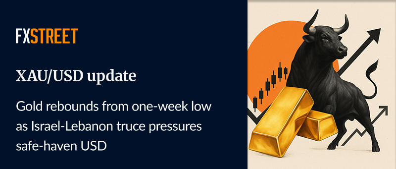FXStreetNews's tweet photo. ⤴️ #Gold rebounds from a one-week low as the Israel-Lebanon truce undermines the safe-haven USD.

⚔️ The US-Iran standoff keeps #geopolitical risk premium in play.

🏛️ #Fed rate hike bets further favor USD bulls.

Don't miss the full read 👇
https://t.co/TNZ0SenUgS https://t.co/BhMH5fZrWc