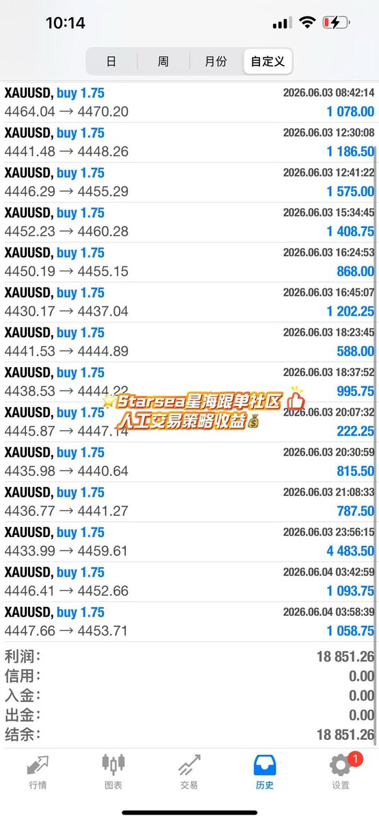 SubDragons's tweet photo. 🧧给力的人工策略昨日持续收益
团队会员跟随盈利仓位10%-20%🔥
专业优质信号铸就稳定赚美金
镜像跟单智能同步优质策略💹
✯Starsea星海跟单社区 #XAUUSD   #GOLD https://t.co/N4W3CHsjhr