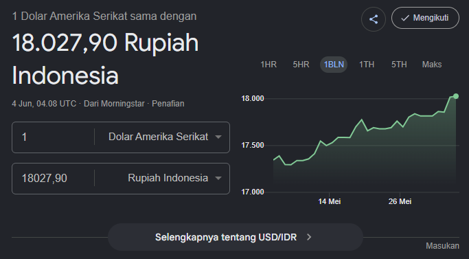 araisanaomi's tweet photo. Selain jadi autobot menfess sambat, akun ini juga bakal rutin update pergerakan kurs Dollar ke Rupiah. Jadi bisa sambat sambil mantau ekonomi. 😌📈

040626 11.10 WIB https://t.co/xO0uxgH5Xd