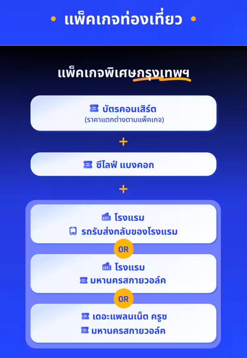 รับกดบัตร 🎫 แอคจริงตัว i tweet media