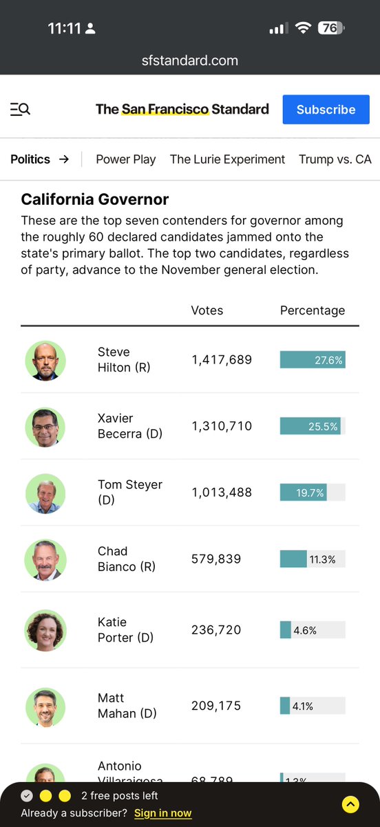 JeffLonsdale's tweet photo. Thank you Tom Steyer and Saikat Chakrabarti for demonstrating that rich people cannot actually buy elections, even when they cosplay as far left revolutionaries. https://t.co/EgXvDXuzli