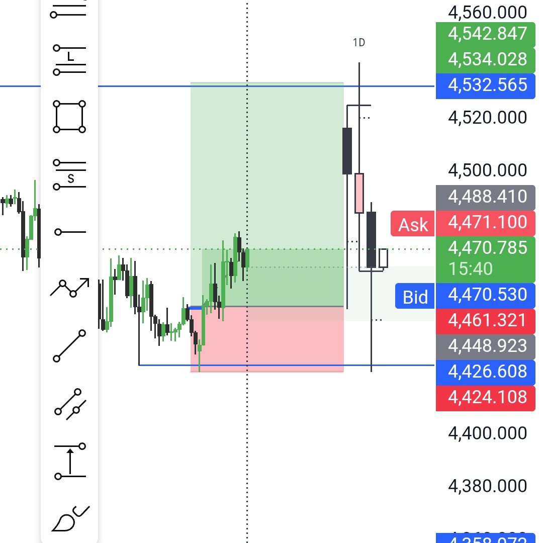 CRT_GIRLL's tweet photo. $XAUUSD BUY TRADE RUNNING 

LET'S SEE 🙈🙈 https://t.co/9HdITP8auW