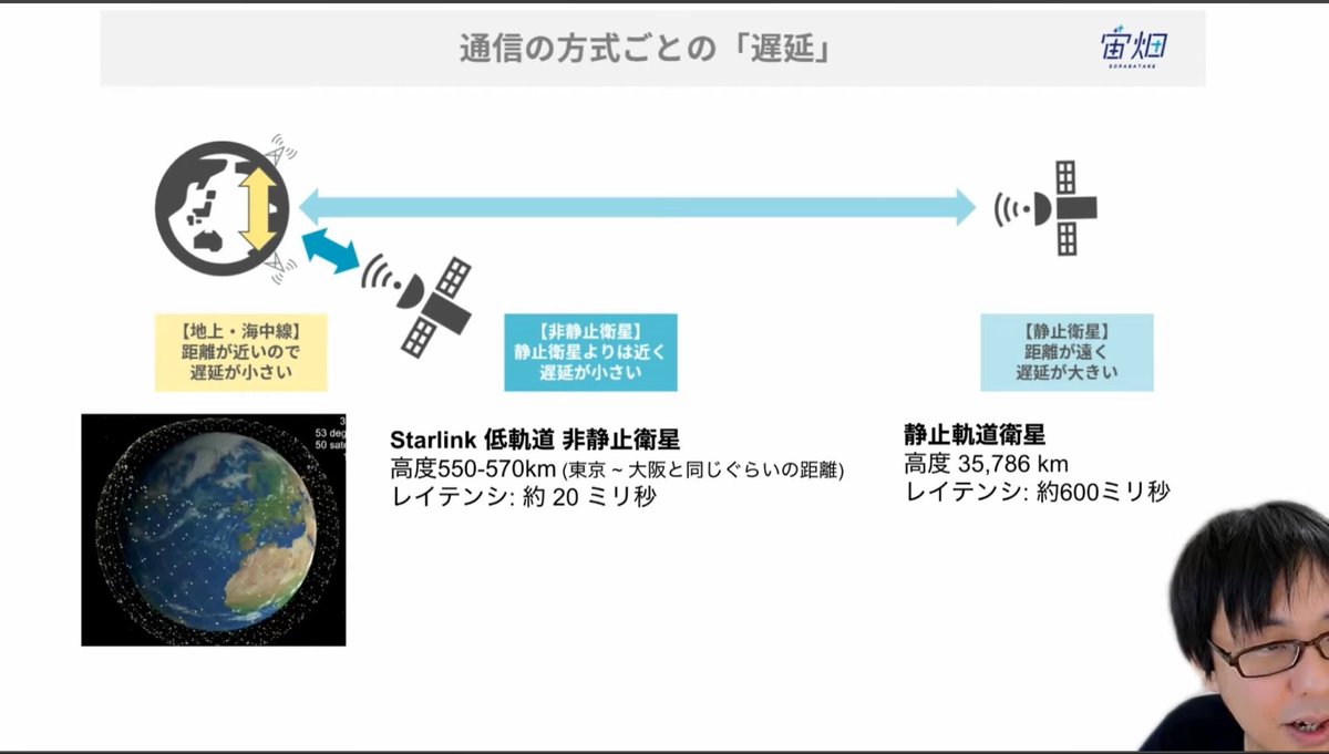 bazar55's tweet photo. @ID_JAPAN_AO #スターリンク　のネットワークの説明動画ですが
とても分かりやすい解説でした。

日本国内では #KDDI さんが黒子で頑張っているのですねー
#ドコモスータリンクダイレクト　や　#ソフトバンクダイレクト
もKDDIさん一枚噛んでいる？？😀

【動画】
https://t.co/6fIa7lsK6C https://t.co/4R0Zq364L3