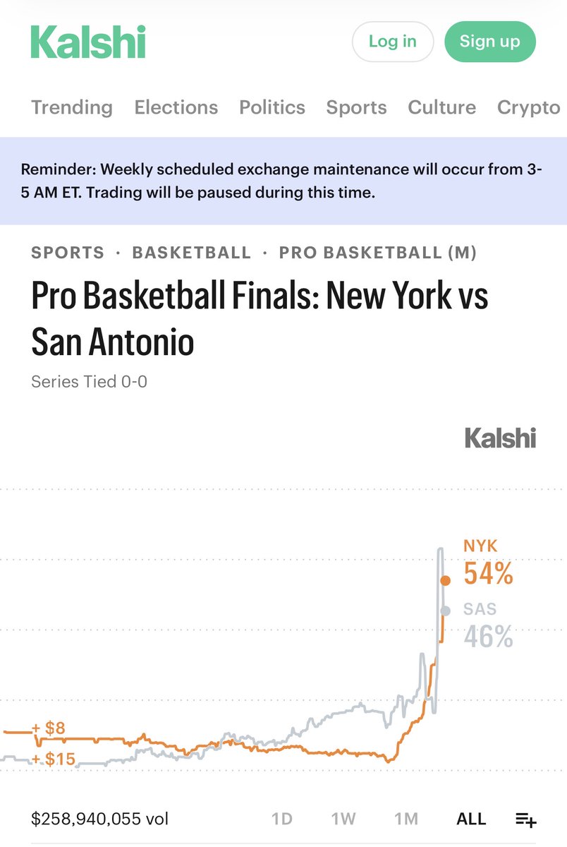 Braphe's tweet photo. For the first time in the history of the platform, @Kalshi shows your New York #Knicks as favorites to win an NBA championship. https://t.co/uZ4h8XJiRq