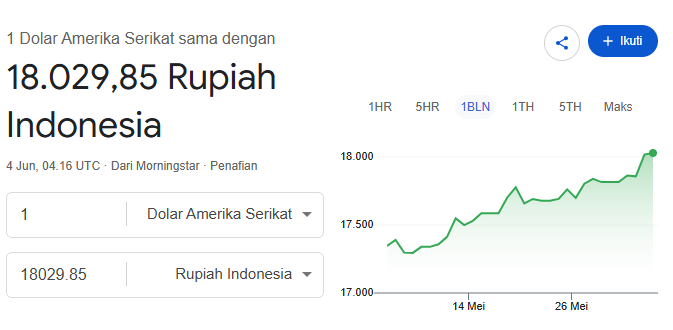 kkaeplala's tweet photo. @fyiajaa cepet bgt udah naik lagi https://t.co/3QAEoN5Mb7