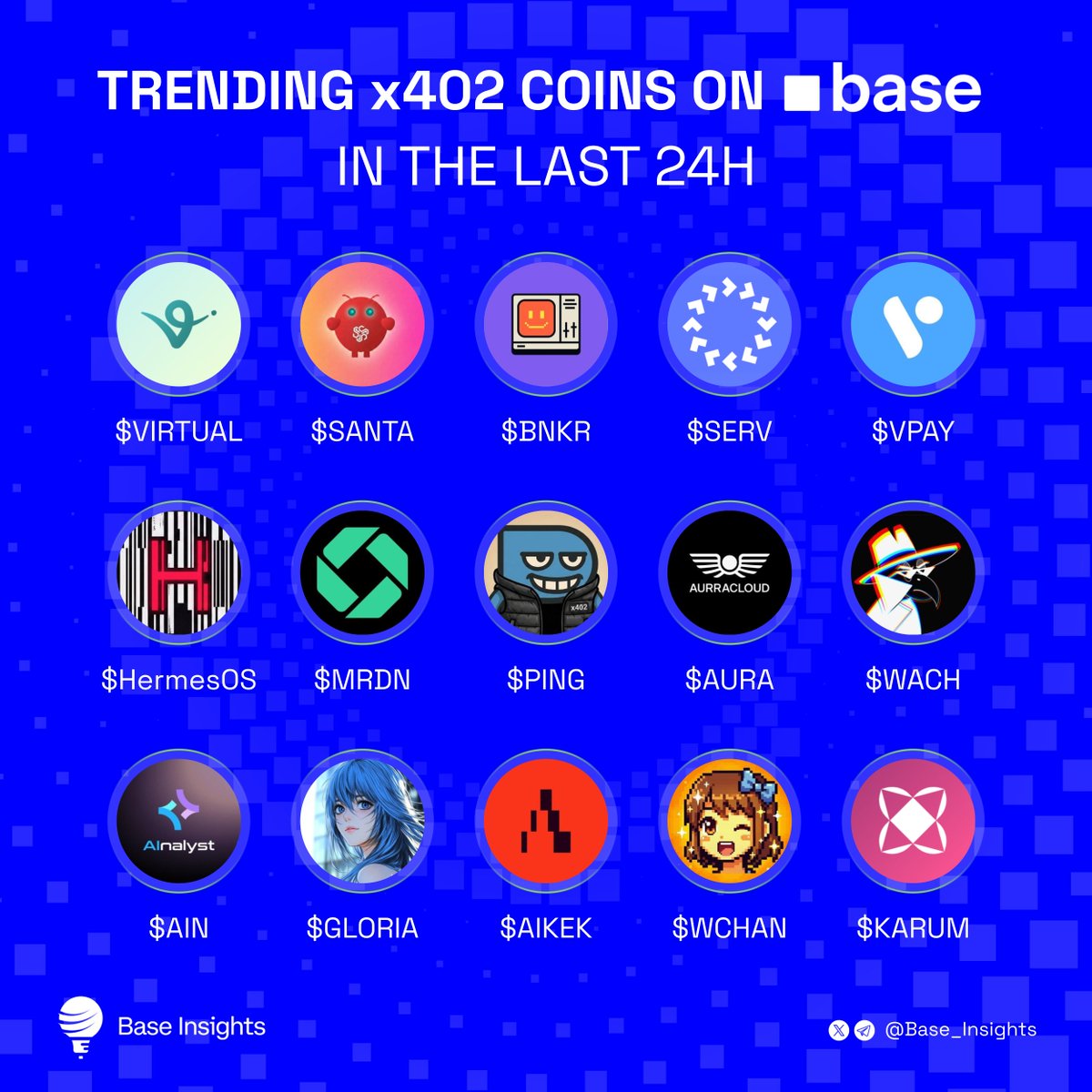 Base_Insights's tweet photo. Trending Base x402 coins last 24H  🟦

Which project are you most bullish on?👇

$VIRTUAL @virtuals_io
$SANTA @santavirtuals
$BNKR @bankrbot
$SERV @openservai
$VPAY @vPay_Global
$HermesOS @HermesOScloud
$MRDN @mrdn_finance
$PING @pingobserver
$AURA @AurraCloud
$WACH @Wach_AI
$AIN @AInalyst_
$GLORIA @itsgloria_ai
$AIKEK @alphakek
$WCHAN @walletchan_
$KARUM @karum_AI