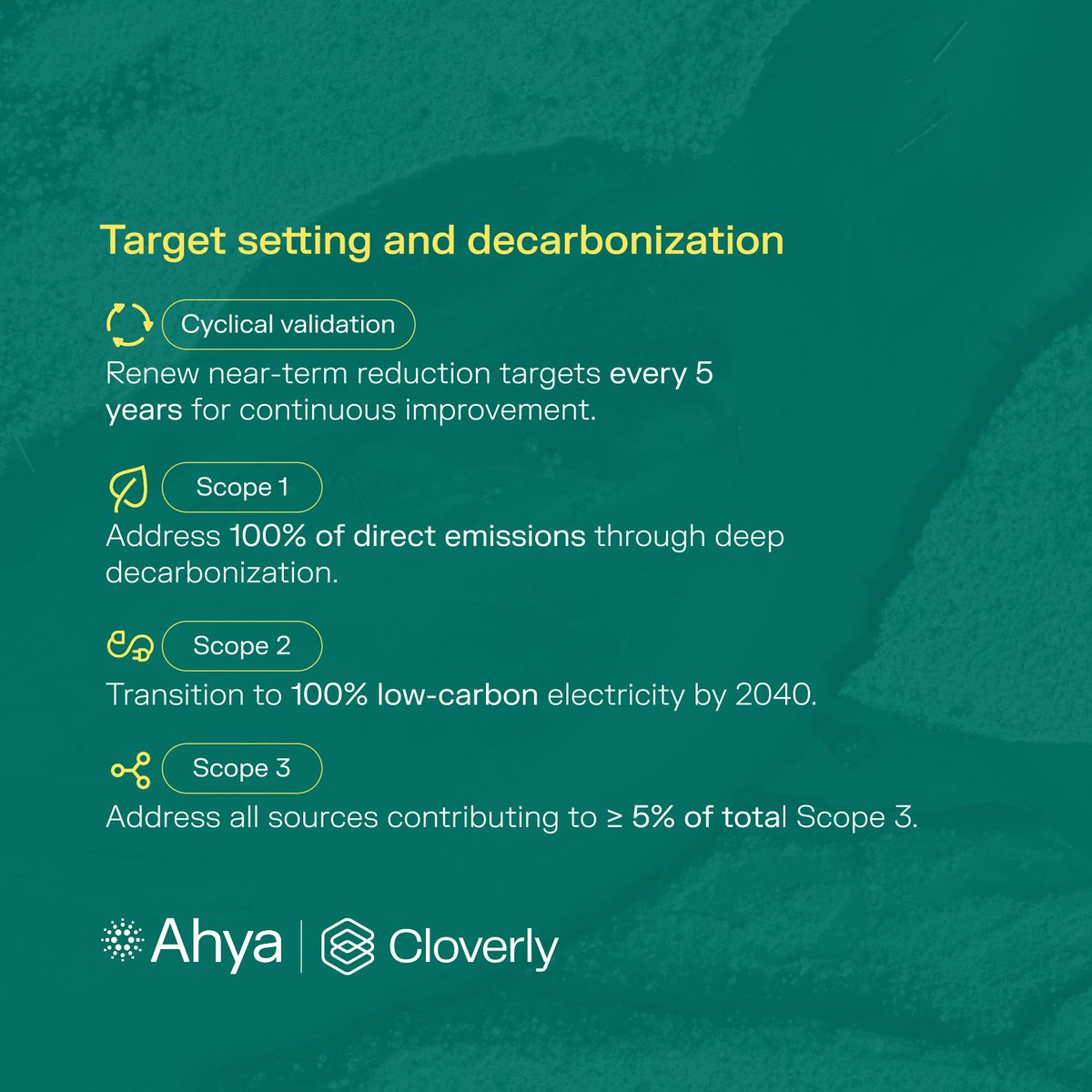 ahyatech's tweet photo. The SBTi recently released an updated Corporate Net-Zero Standard Version 2.0 (CNZS v2.0) consultation draft, establishing defined requirements, and a more detailed framework for target-setting, accountability mechanisms, and ongoing emissions responsibility. Updates and additions to the SBTi’s guidance are crucial to investors, regulators, and financial institutions in assessing corporate climate ambition. 

Accelerating our joint mission in enabling enterprise net-zero, Ahya, in partnership with Cloverly, has released the Guide — “SBTi Corporate Net-Zero Standard Version 2.0”, simplifying the standard and its requirements, allowing smooth navigation and ease of implementation.

🌏 Access our Guide: https://t.co/mINyLGrq4Q