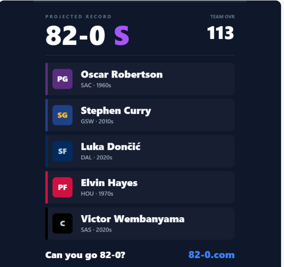 Nomysimon's tweet photo. 82-0 w/o Wilt
#82-0 https://t.co/A2LTEtqws7