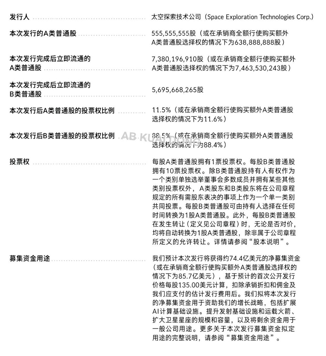 AB Kuai.Dong tweet media