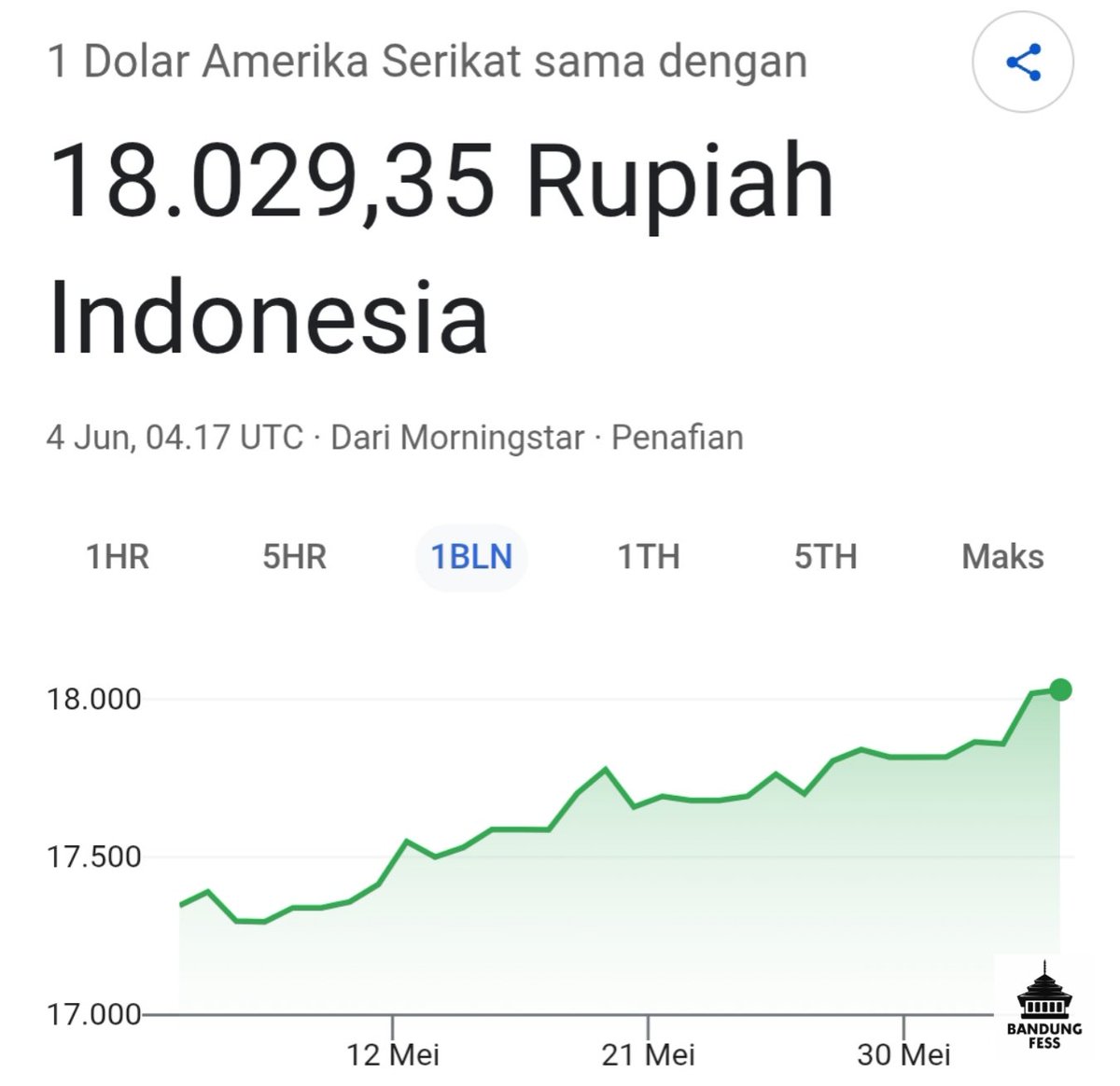 BANDUNG FESS | Kirim menfess cek 📌 tweet media
