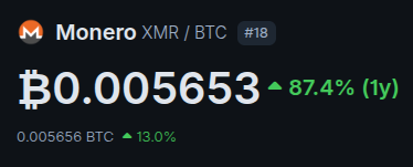 CR1337's tweet photo. Monero (XMR) keeps outperforming Bitcoin (BTC).

Deal with it. https://t.co/8siJA0QxkO