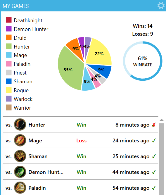 cychen9732's tweet photo. Rank 93 Legend with Hybrid Hunter! 🚀

Smashed the two best decks in the meta together (Face + Companion).

Early game plays like aggressive Face Hunter to bait out answers, then the Companion package takes over the late game.

Deck code in the comments 👇

#Hearthstone https://t.co/WrbKCwOThc