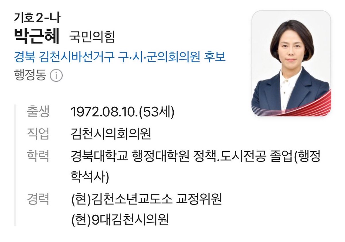 days4tripper's tweet photo. 이번 선거 후보들 중에 같은 선거구는 아니지만 민주당 김대중/국힘 박근혜가 있더라고. 근데 갑자기 궁금해졌음 반대로 민주당 박근혜 vs 국힘 김대중이면 어떻게 될까 🤔 https://t.co/XPbta5Oi1z
