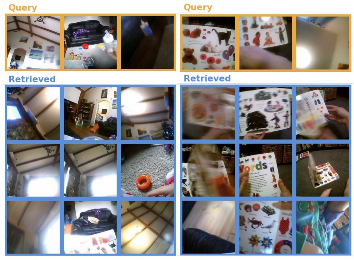 YanlaiYang's tweet photo. We visualize nearest neighbor event segment retrieval with the learned visual representations. BabyCL learns to group semantically similar scenes. (5/6) https://t.co/l23jbJm6ly