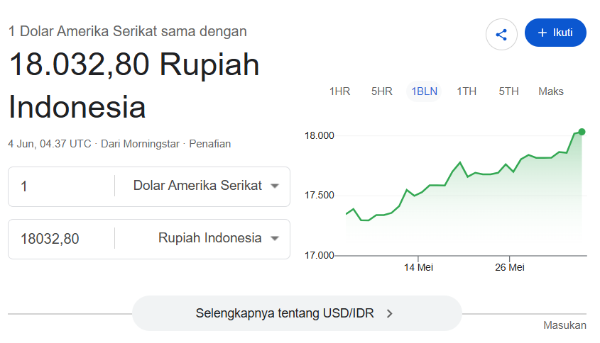 Davinousss's tweet photo. teringat jelas dr awal Mei hingga per hari ini, tiap harinya gue selalu minimal sekali mantengin nilai tukar rupiah yg makin ancur. hal ini ngasih rasa galau tersendiri krna bnyk hobi gue yg bergantung bgt sama nilai dolar. iri bgt sama warga desa yang KATANYA ga pake dolar itu. https://t.co/p2JhyUvO19