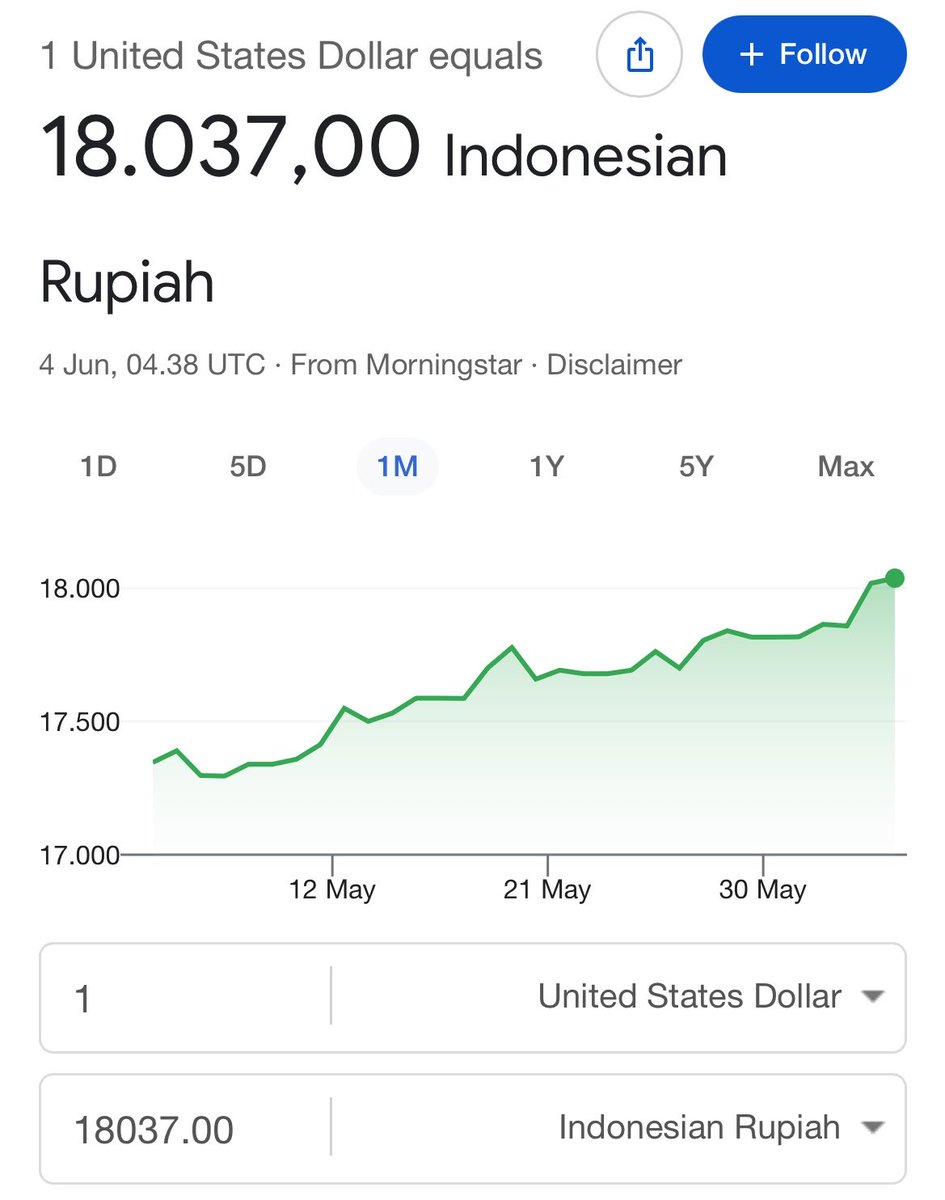 m00dcha's tweet photo. “kalau mau menghancurkan suatu negara, pertama hancurkanlah mata uangnya” wowo kampreeettt 🥲🥲 https://t.co/quAqRUmW6M