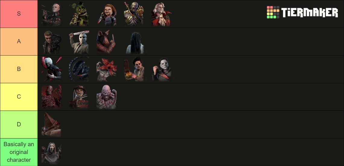 NimbusKahn64's tweet photo. My personal Dead By Daylight licensed killer adaptation tier list, up to Jason Voorhees! https://t.co/WupnuJUhTT