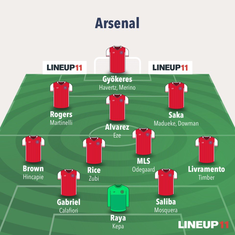 TBahnson's tweet photo. I’ve seen the light

I worry about having non physical speedsters out wide with how our opponents line up

What if we had overlapping fullbacks instead? Brown/Livramento for 100m, thats the flanks sorted

Then we can have an inverter like Rogers and Alvarez/Eze can be the roamers https://t.co/u5BGxDe93x