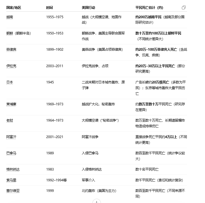 FootballGa50677's tweet photo. @USA_China_Talk 以下这些什么时候得到昭雪 https://t.co/gRyKbvCpO4