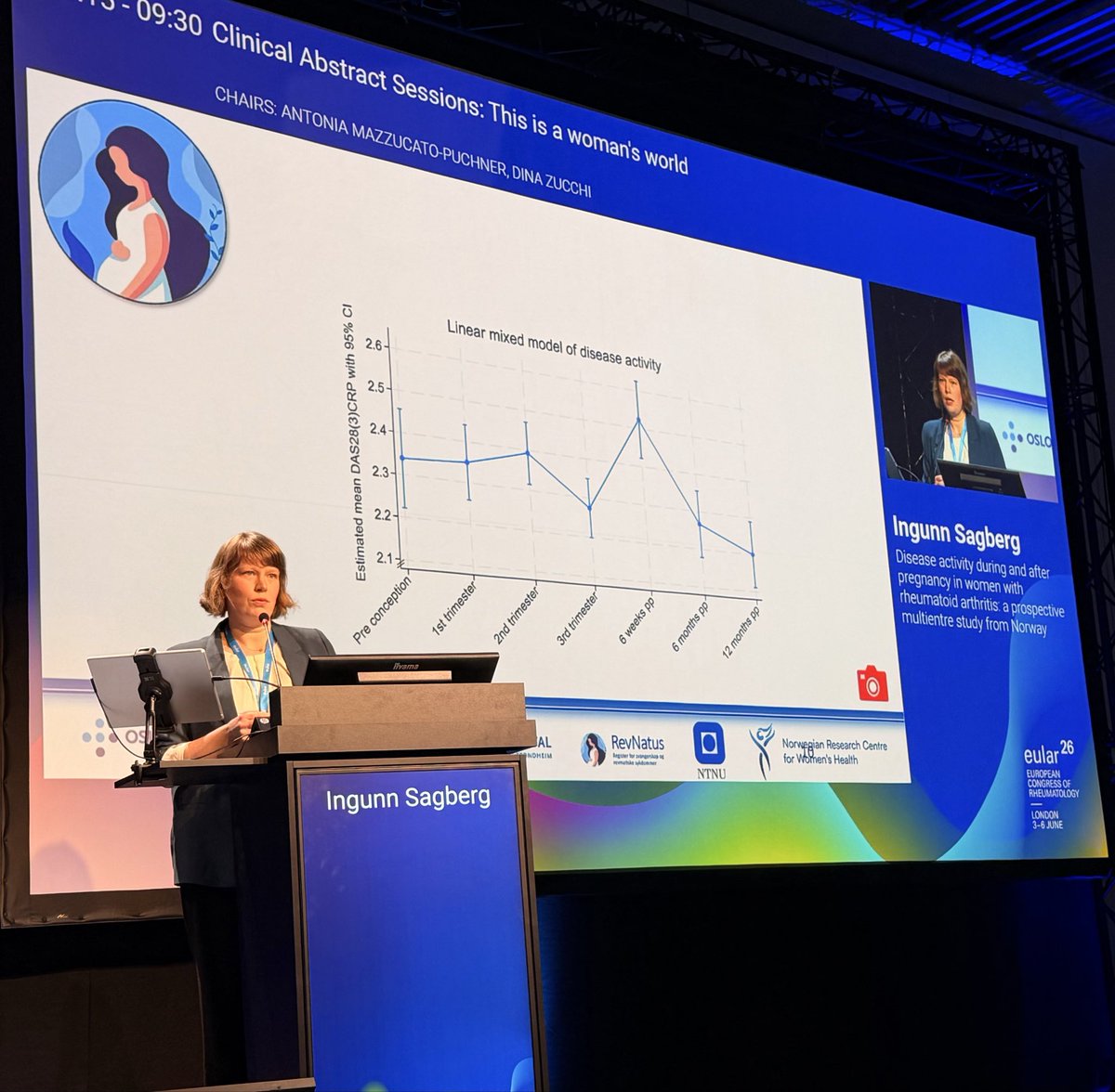 Nellziade's tweet photo. 🤰What happens to RA disease activity during pregnancy? 

🔴 Most remain stable
🔴 70% with high disease activity at baseline improve
🔴 20% flare again post-partum 

✨ACPA+ improve more 
✨ Better outcomes after 2016 (after modern treatments)

OP0242 #EULAR2025 @rheumnow https://t.co/i3X566DcN6