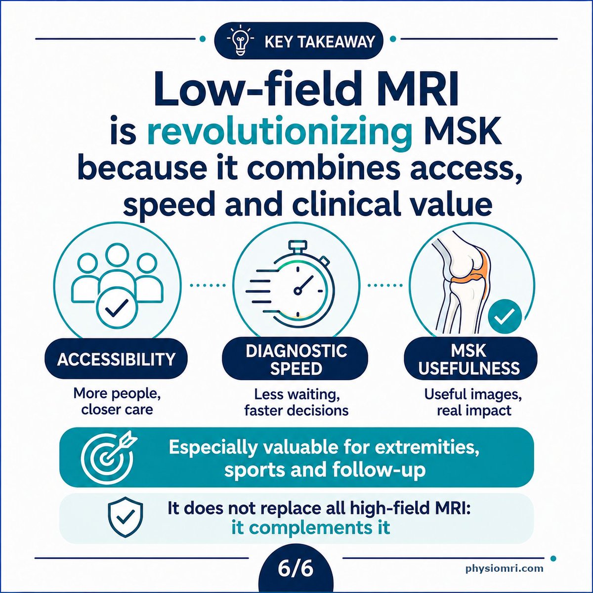 physiomri's tweet photo. What is low-field MRI, and why is it revolutionizing musculoskeletal diagnosis? (Part 2)
Not all MRI scans require a shielded room 😅 Low-field MRI is changing the game. Swipe to learn more. #MedicalEducation #PhysicalTherapy #SportsDiagnostics https://t.co/goDRKysRu5