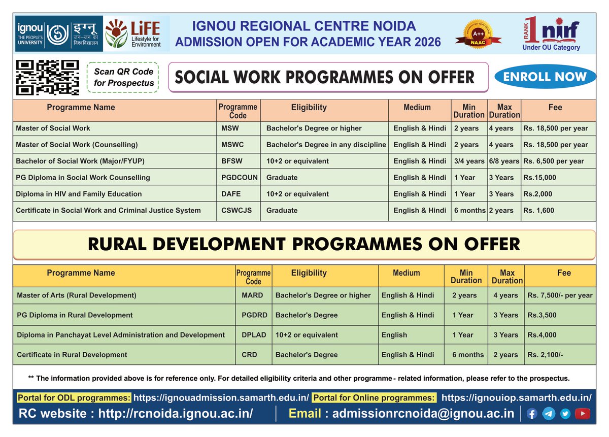 rcnoida's tweet photo. #IGNOU #ignouuniversity #RSD
@OfficialIGNOU
#ignourcnoida #IGNOU #admissionjuly2026 https://t.co/fMmhf6fq73