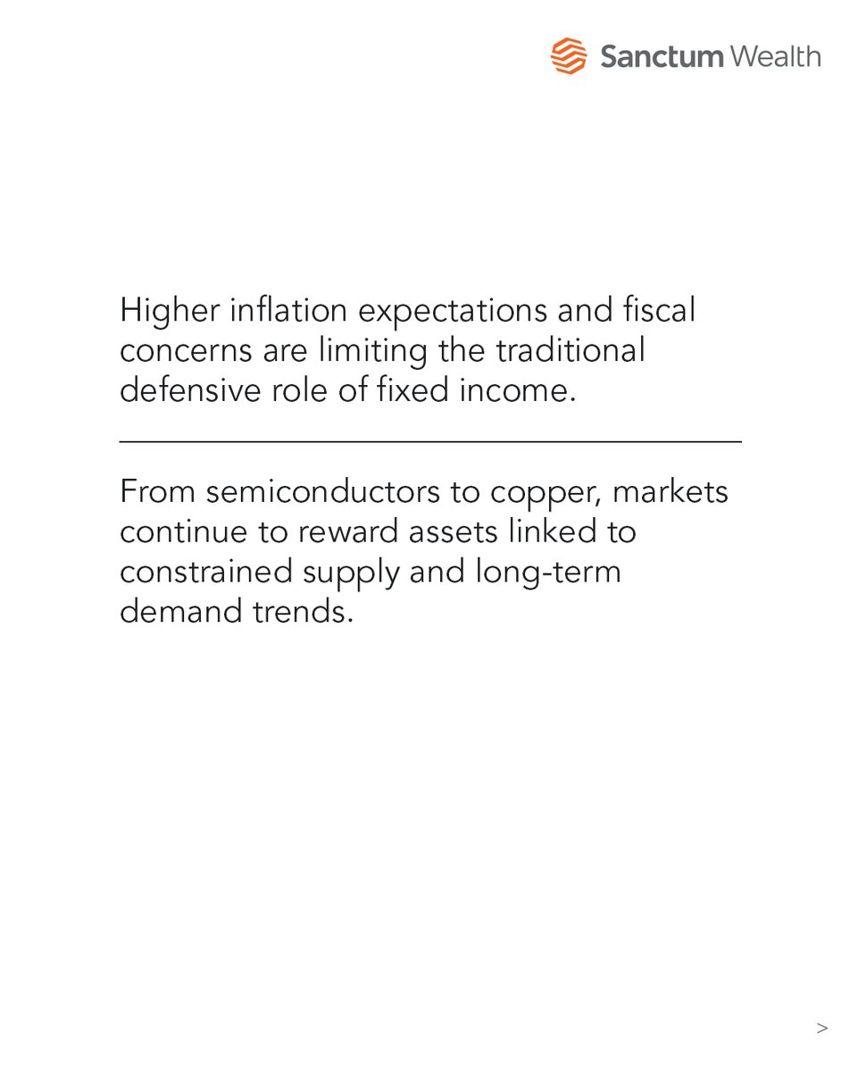 sanctum_wealth's tweet photo. May was a reminder that markets don't always move with the macro.

Technology surged, emerging markets rallied, and AI infrastructure remained the dominant investment theme. Yet beneath the surface, inflation pressures broadened, bond markets stayed uneasy, and the effects of higher energy costs continued to work their way through the global economy.

Read More: https://t.co/1UEKHZ1VUF

#SanctumView #SanctumWealth #WealthManagement

SEBI Registration : https://t.co/Fl1MabUWwL