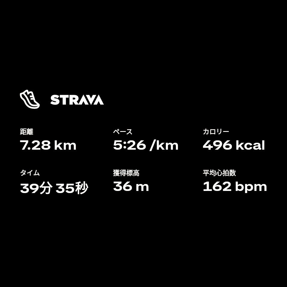 hisa's tweet photo. Strava でランニングしました。https://t.co/XY58YyfCMl https://t.co/roNLZcwh1Q