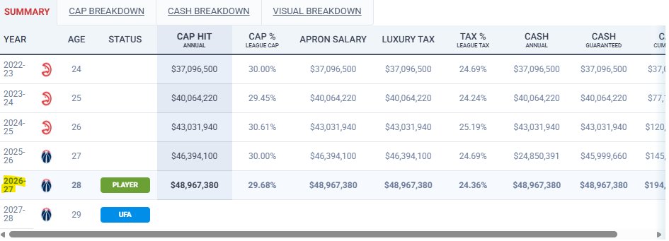 DFS_Charlie's tweet photo. @HaglerKishon @SeanyDooWop What are you talking about did you even look up their contracts? https://t.co/ehsJdvP2g4