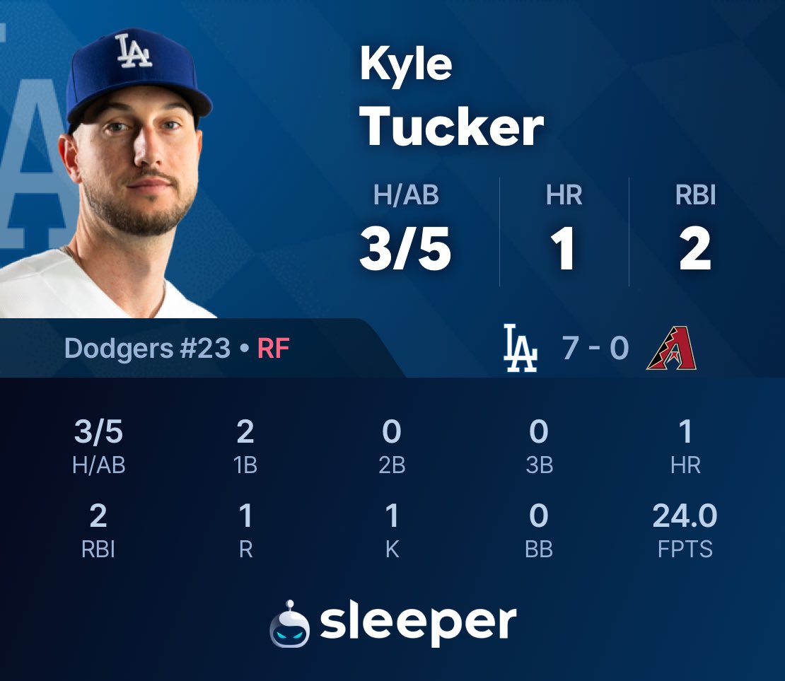 SleeperDodgers's tweet photo. Have a night fellas! https://t.co/h4AP8Qhy3u