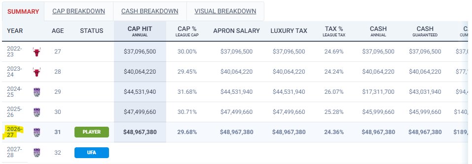DFS_Charlie's tweet photo. @HaglerKishon @SeanyDooWop What are you talking about did you even look up their contracts? https://t.co/ehsJdvP2g4