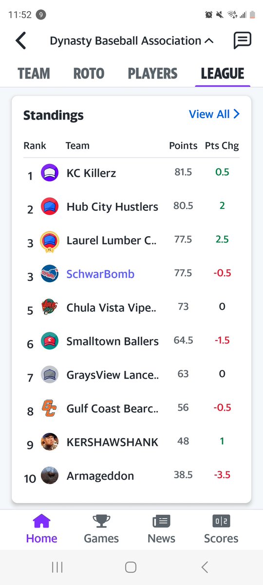 loafinit's tweet photo. @TheLab_FBB SchwarBomb is in contention this season. https://t.co/0F39d7SBeV