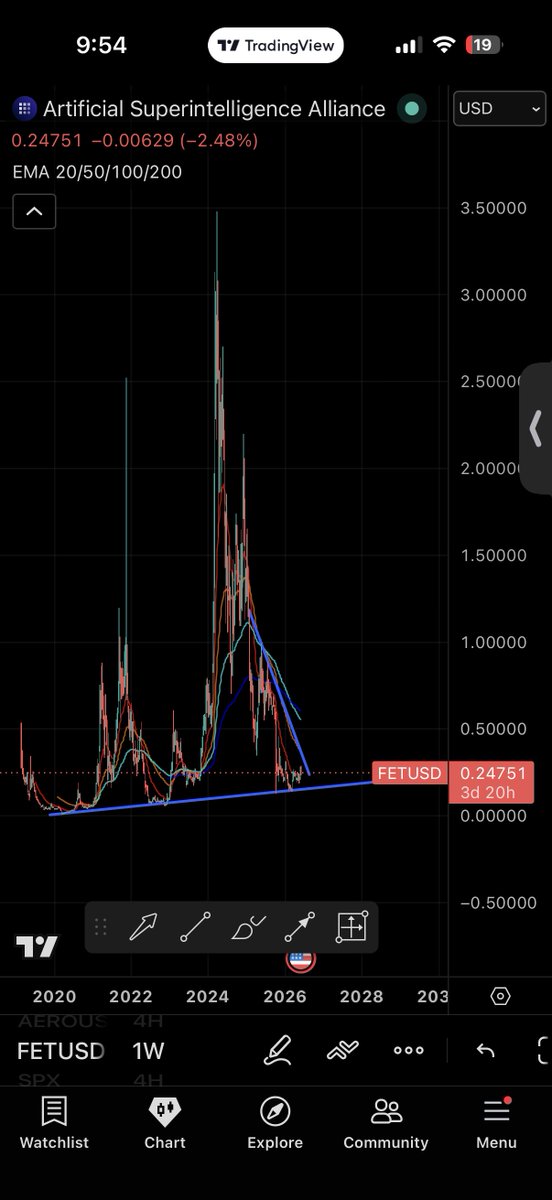 ItsBitcoinBruh's tweet photo. ethereum:0xaea46a60368a7bd060eec7df8cba43b7ef41ad85 the cycle bottom is already in.

This one either tops at $2 or makes a new ATH.

That’s a 10x from here. https://t.co/zYxjKOtj0R