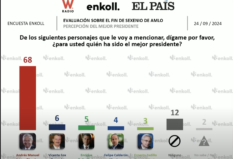 comsatori's tweet photo. No está encarbonada si no lo que sigue la #OposicionMasPendejaYCorruptaQueHaExistido con el regreso de AMLO.

Me alegro.

#EsUnHonorEstarConObrador https://t.co/CGhuVtHd17