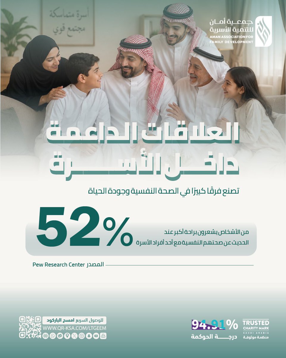 aman1org's tweet photo. الأمان النفسي يبدأ من مساحة حوار صادقة داخل الأسرة، و بناء علاقة داعمة مع أبنائك يمنحهم الشجاعة لمشاركتك مخاوفهم، ويبني فيهم نفوساً مطمئنة ومستقرة.

#جمعية_أمان #الاستقرار_الأسري #الصحة_النفسية https://t.co/Tt2ySkoJe2