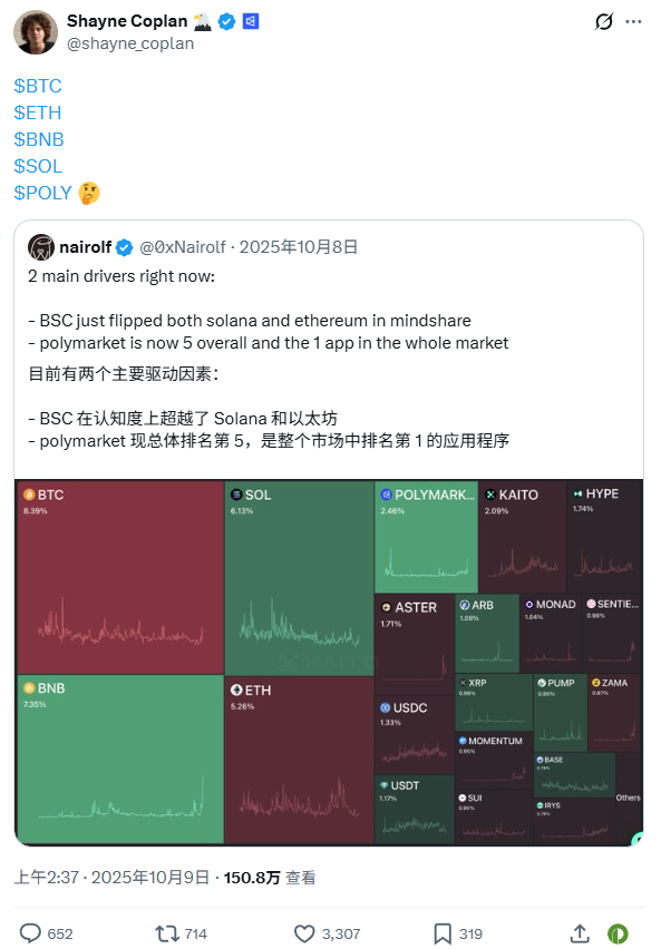 metaifi's tweet photo. 你们都觉得 @opensea 和小狐狸 @MetaMask 是PUA之王，polymarket的PUA能力堪称顶级
24年11月首次暗示发币空投
25年10月CEO暗示 $POLY ，随后CMO表示会有代币和空投
现在快2年过去了，竟然没人觉得PUA
我从24年大选的时候注册账户，等世界杯结束还没发币就停止，就怕反撸和无尽PUA，该止损就止损 https://t.co/5bVsx07zVj