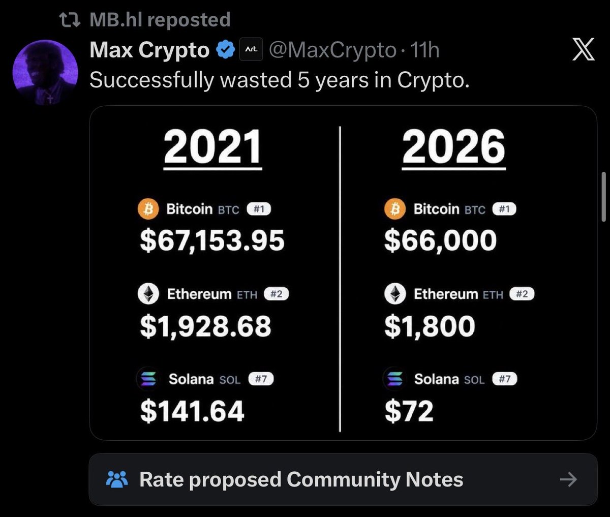 SoodGen's tweet photo. @riteshmjn @MaxCrypto https://t.co/jZ18dG8eBN