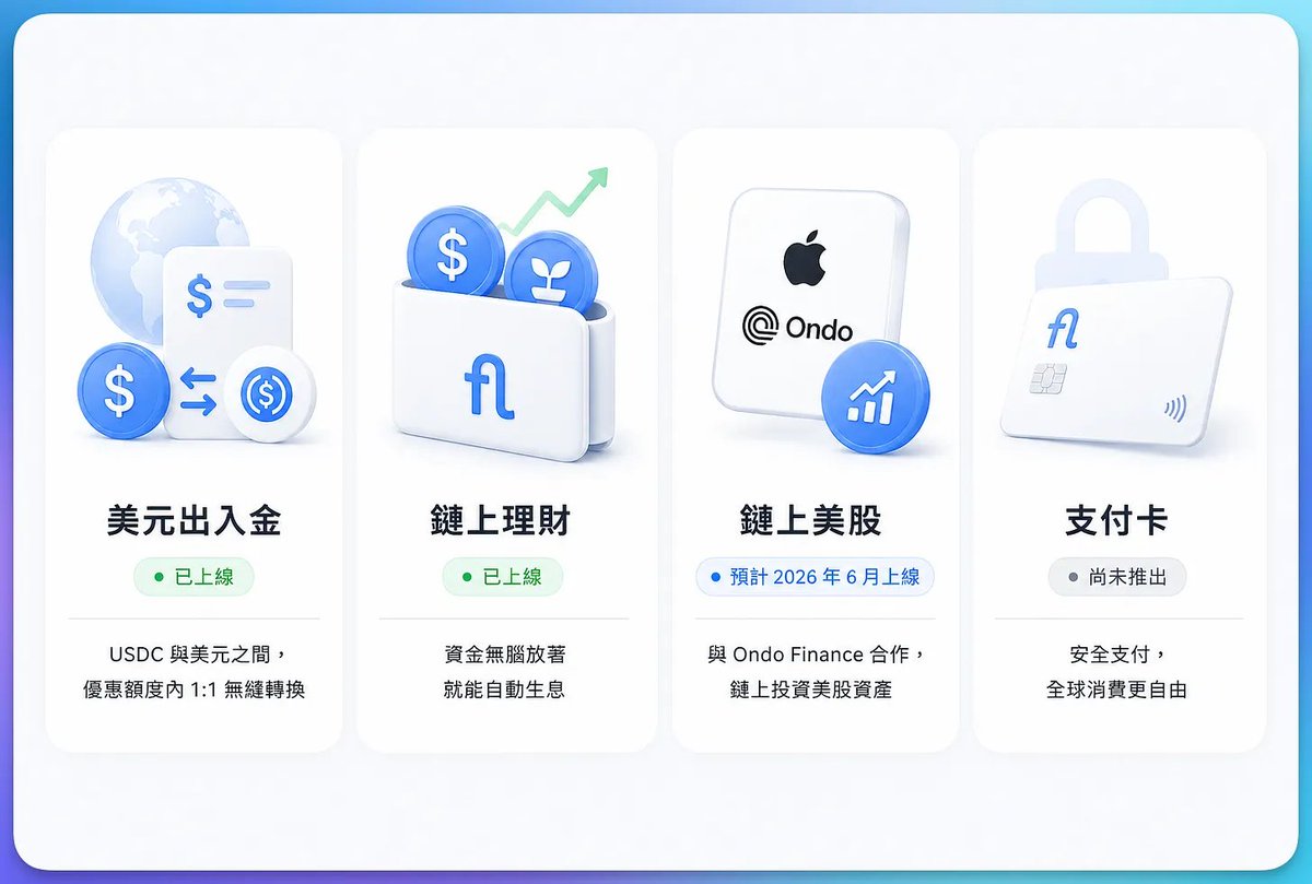 leo7283's tweet photo. 【台幣進美股券商，手續費只要 2 元】

你知道把台幣送進美股券商，全程手續費是多少嗎？

新台幣 2 元。不是美元，是台幣。

路徑是這樣的：
台幣 → 本地交易所買 USDC → Fluidkey → ACH 出金 → 美股券商

Fluidkey 是一款加密熱錢包，但它能做的事不止於此，版圖如下：

🔒 隱私錢包：每次收款自動換新地址，告別金流裸奔
💵 美元出入金：每月 $3,000／$20,000 免手續費
📈 鏈上生息：錢進來自動賺利息，不用操作複雜 Defi
🇺🇸 鏈上美股：與 Ondo Finance 合作，這個月上線
💳 支付卡：尚未推出，理財體系最後一塊拼圖

對標 ether fi 的 Save／Grow／Spend 一條龍路線，如果 @fluidkey 支付卡戰略規劃得宜，我個人相當看好，有望爆紅一波。

寫了一篇完整介紹，含台灣人實際可走的出入金攻略：
👉https://t.co/1DFOkw87pF

還沒體驗過 Fluidkey 的朋友們，可以透過我的推薦連結註冊：
👉https://t.co/Faytal2Mk9