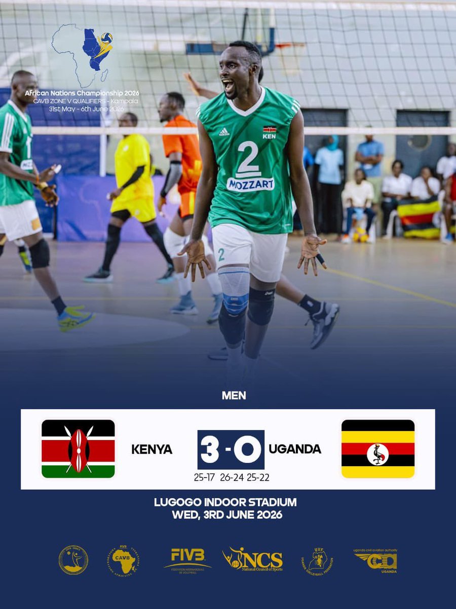 Ugvolley's tweet photo. They gave it their all, and the crowd was simply on another level. The atmosphere inside the arena was electric, with incredible support echoing from the roof to the court.
We salute our Men's National Team for their effort and fighting spirit. Credit where it is due our neighbors were the better side on the day.
Congratulations to @KenyaVolley  on the victory, and thank you to all the fans who showed up and made it a memorable occasion. The journey continues.