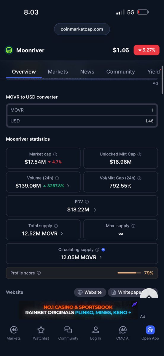 Aa13385's tweet photo. @Finora_EN $movr #movr 
Is this volume is real ? https://t.co/pLK9dKkoYS