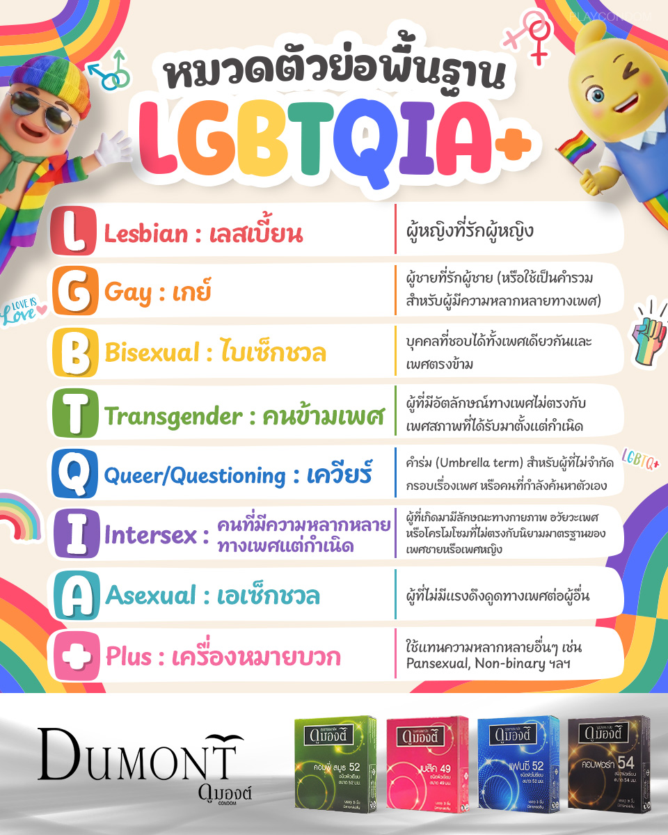 playcondom's tweet photo. "ใครเคยสงสัยบ้างว่าเครื่องหมาย +📷 ต่อท้าย LGBTQIA 📷หมายถึงอะไร? 📷
วันนี้เรามาถอดรหัสความหมายของแก๊งตัวอักษรสีรุ้งนี้กัน!
อ่านจบรับรองไปคุยกับตัวมัมได้เป๊ะแน่นอน 📷📷"
พิกัดร้าน📷 : https://t.co/n8CTGTR8BZ
#Playcondom #ยืดอกพกถุง
#PrideMonth #pride2026 #Pride https://t.co/5DhfyWT8ZR