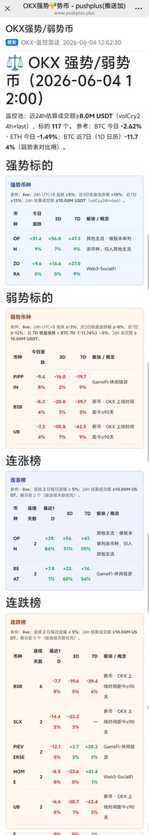zhui_long's tweet photo. 今天大饼主流太惨了，不过也有抗跌的，赛道龙头报团，大饼主流杀跌。同志们，能买龙一千万别买龙二，头部效应很明显。 https://t.co/ZWCt8hQMzp